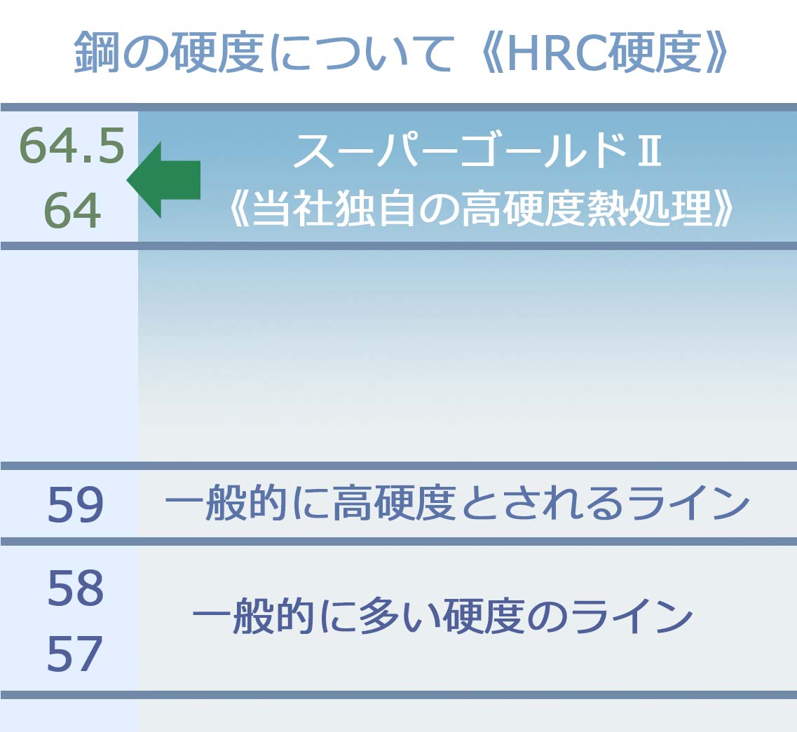 鋼材の秘密